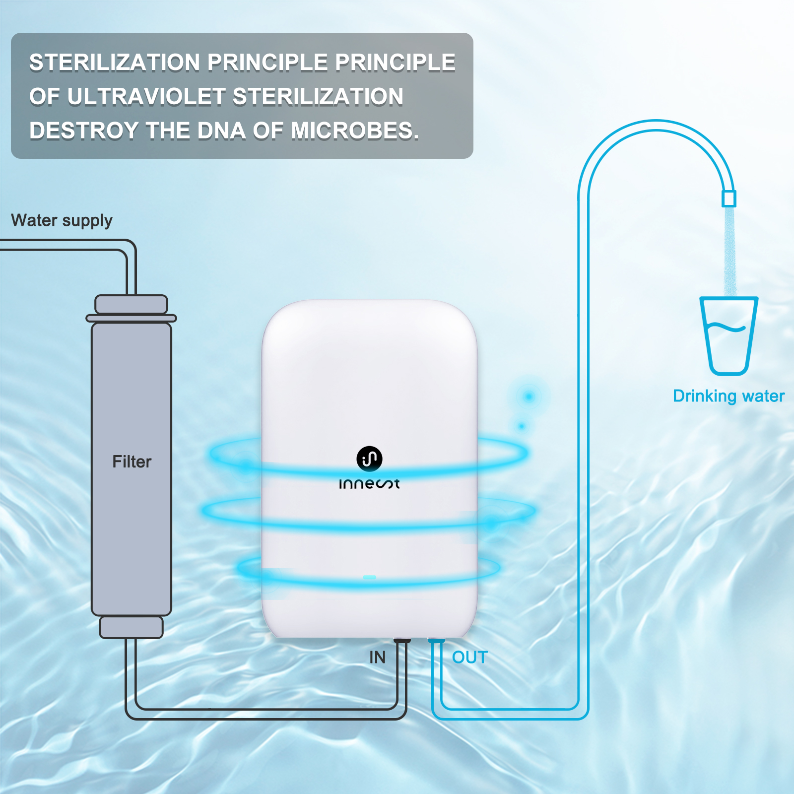 Sterilization Water in Our Life