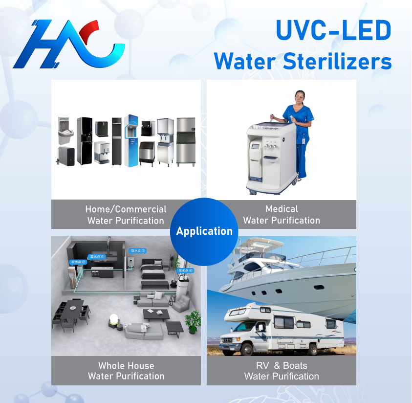 Various usage scenarios of UVC Water Purifier