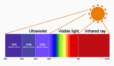 UV lamp ≠ UV germicidal lamp