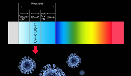 INNEST UVC-LED For your health and life escort