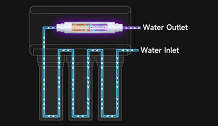 Why should the water purifier have a UVC germicidal lamp at the end? What are its uses?